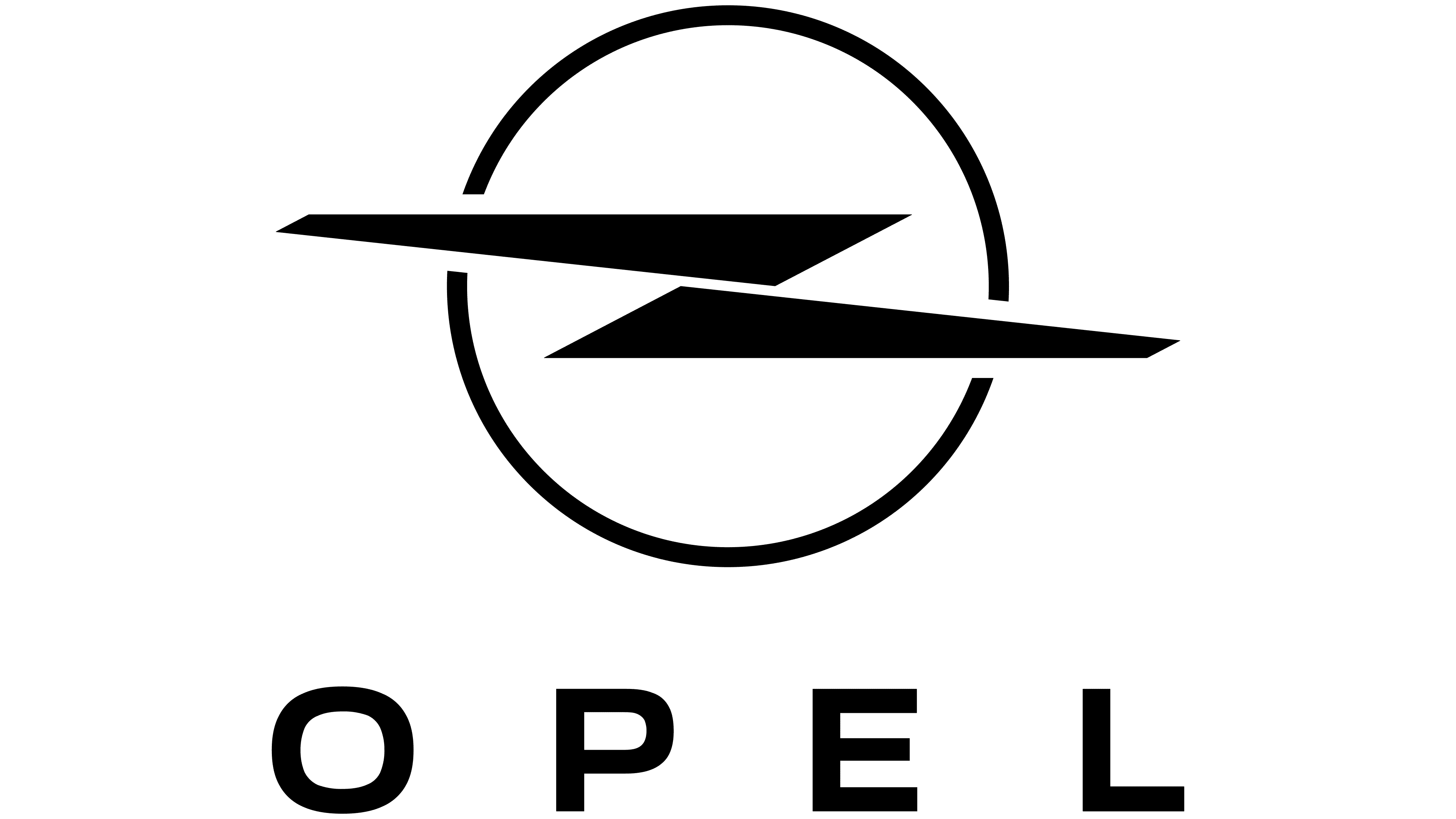 Opel Certificates